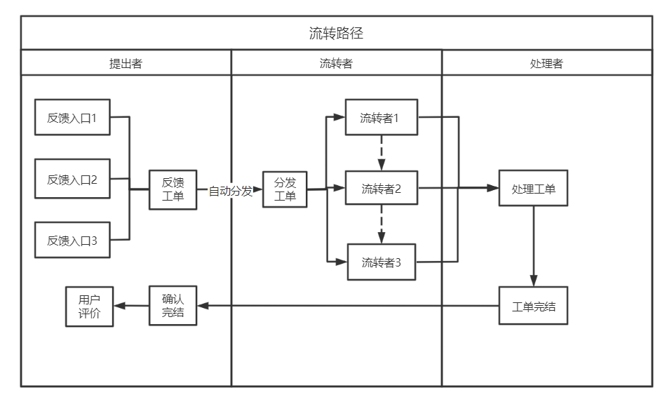 产品经理，产品经理网站